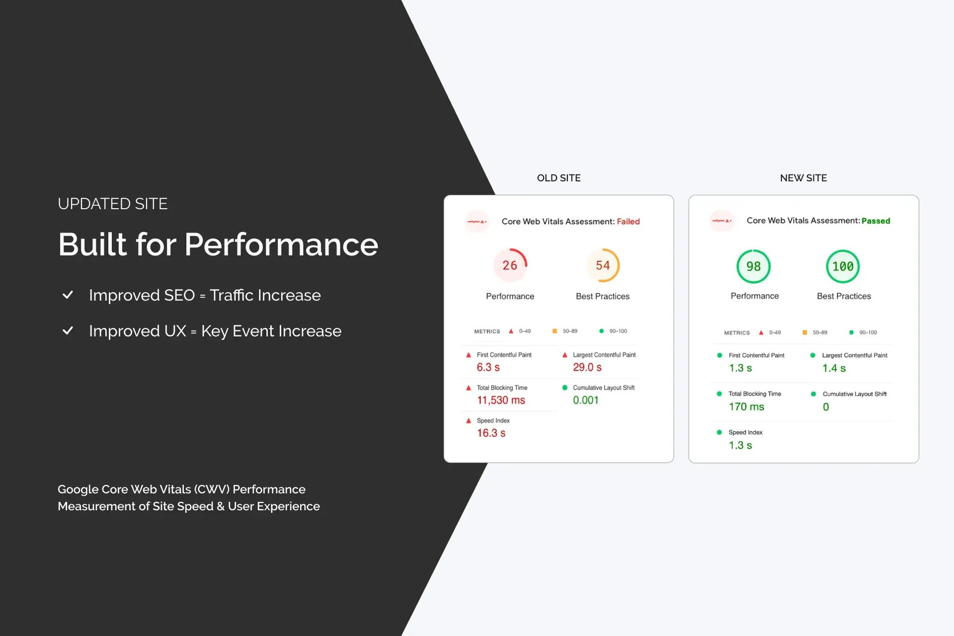 Take-5-1_Oil-Performance