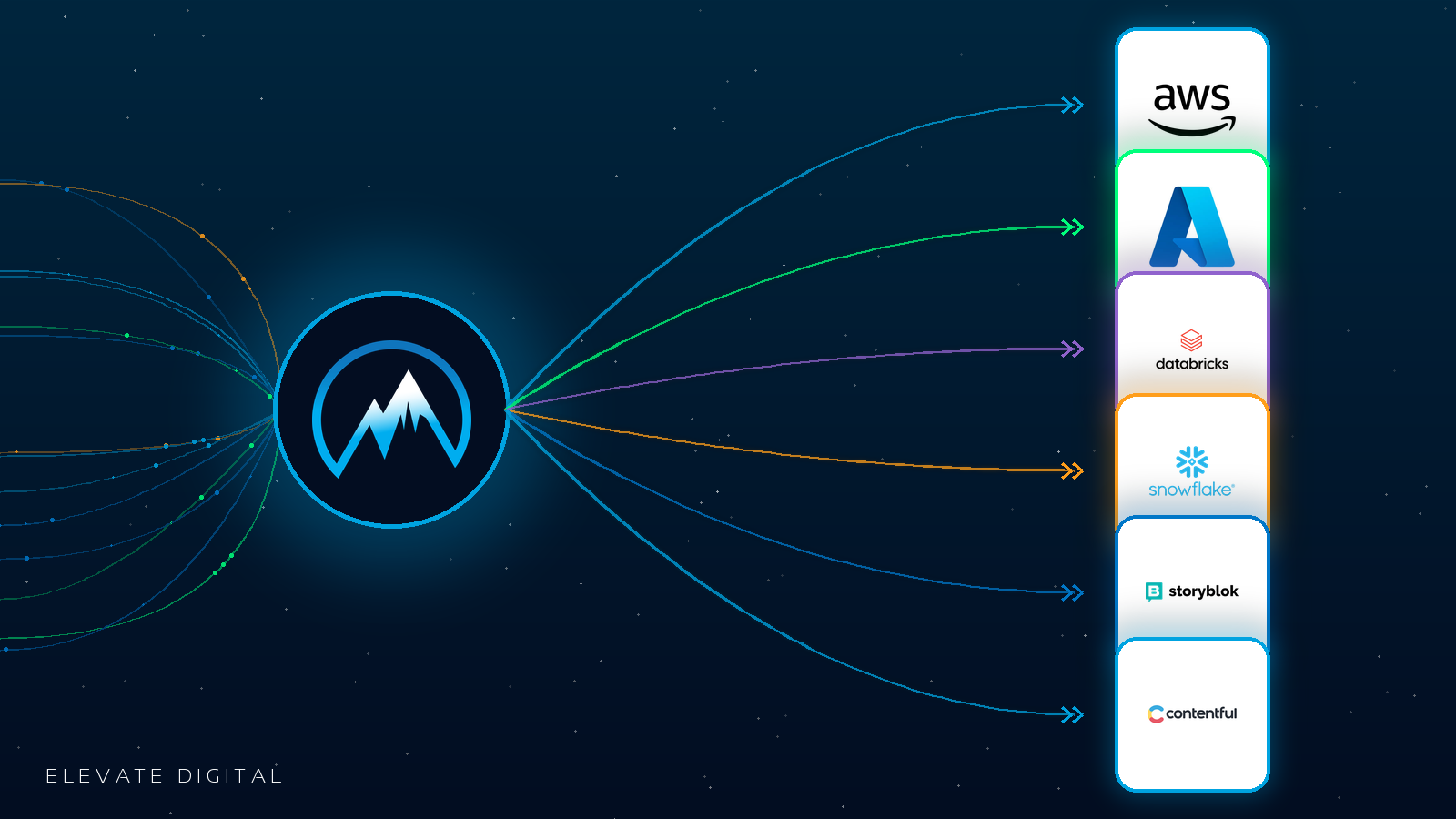 elevate_partner_ecosystem